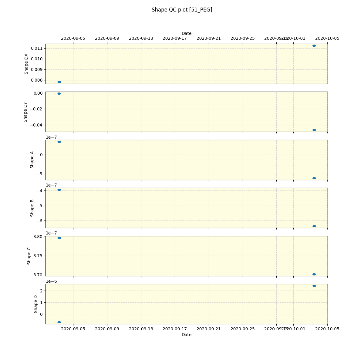 ../../../_images/debug_shape_plot_51_PEG_spirou_offline_udem.png