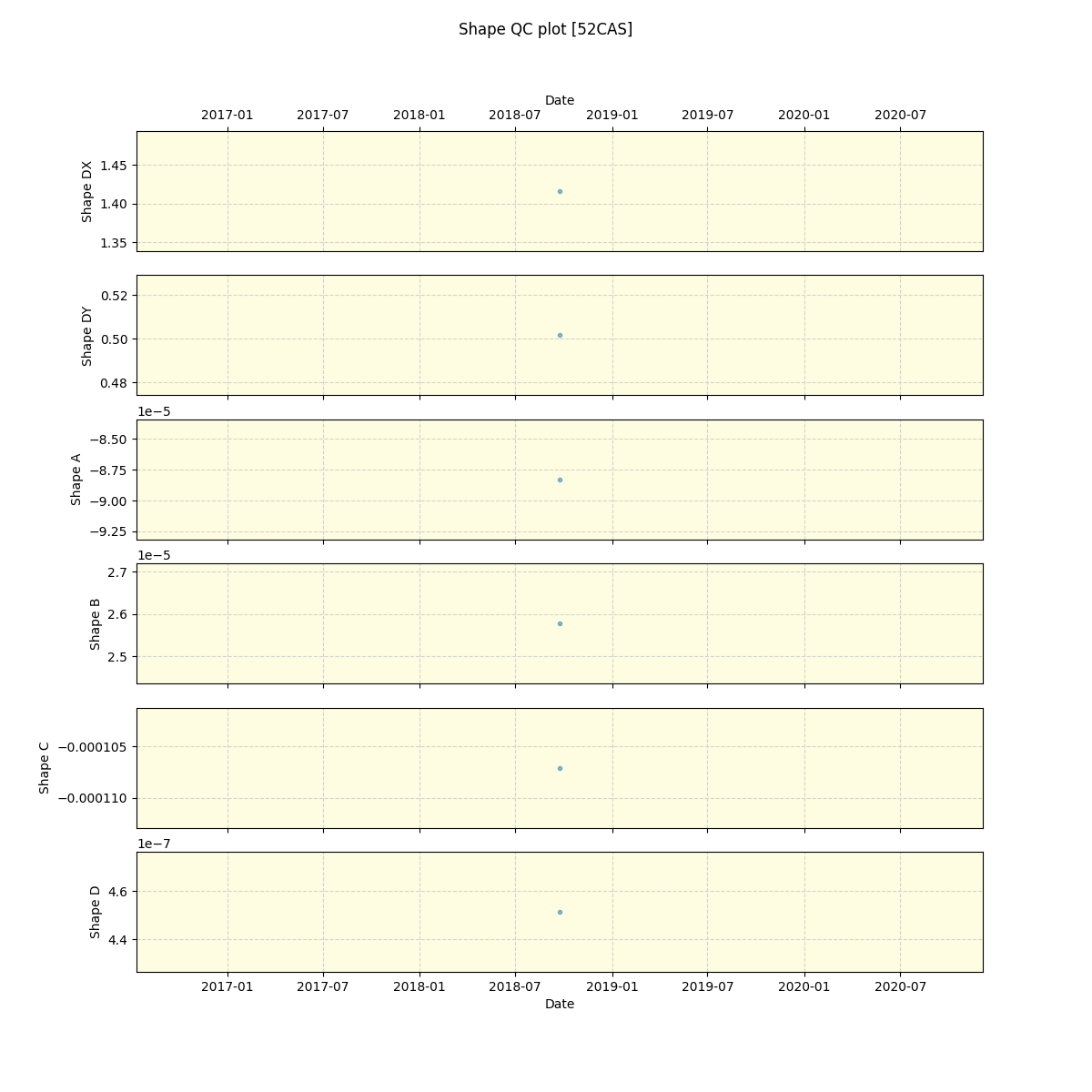 ../../../_images/debug_shape_plot_52CAS_spirou_offline_udem.png