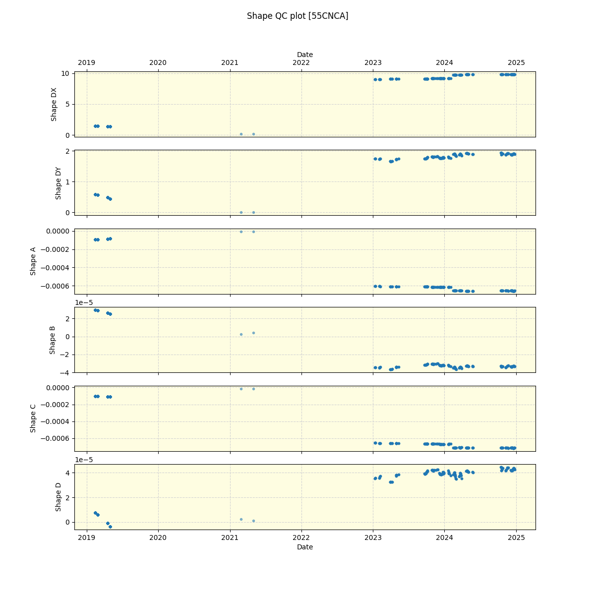 ../../../_images/debug_shape_plot_55CNCA_spirou_offline_udem.png