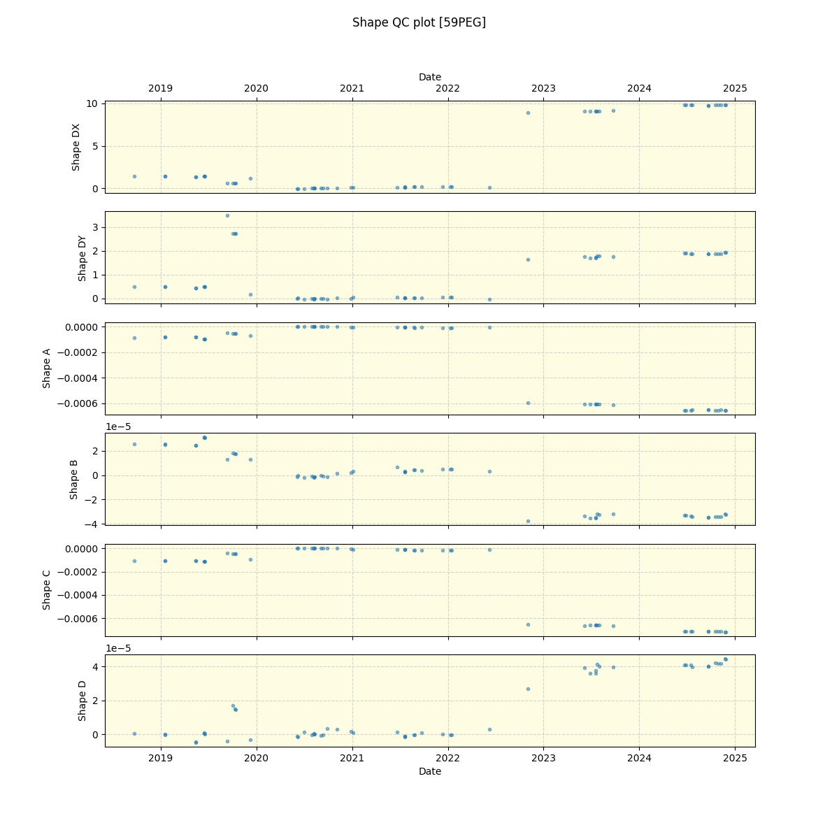 ../../../_images/debug_shape_plot_59PEG_spirou_offline_udem.png