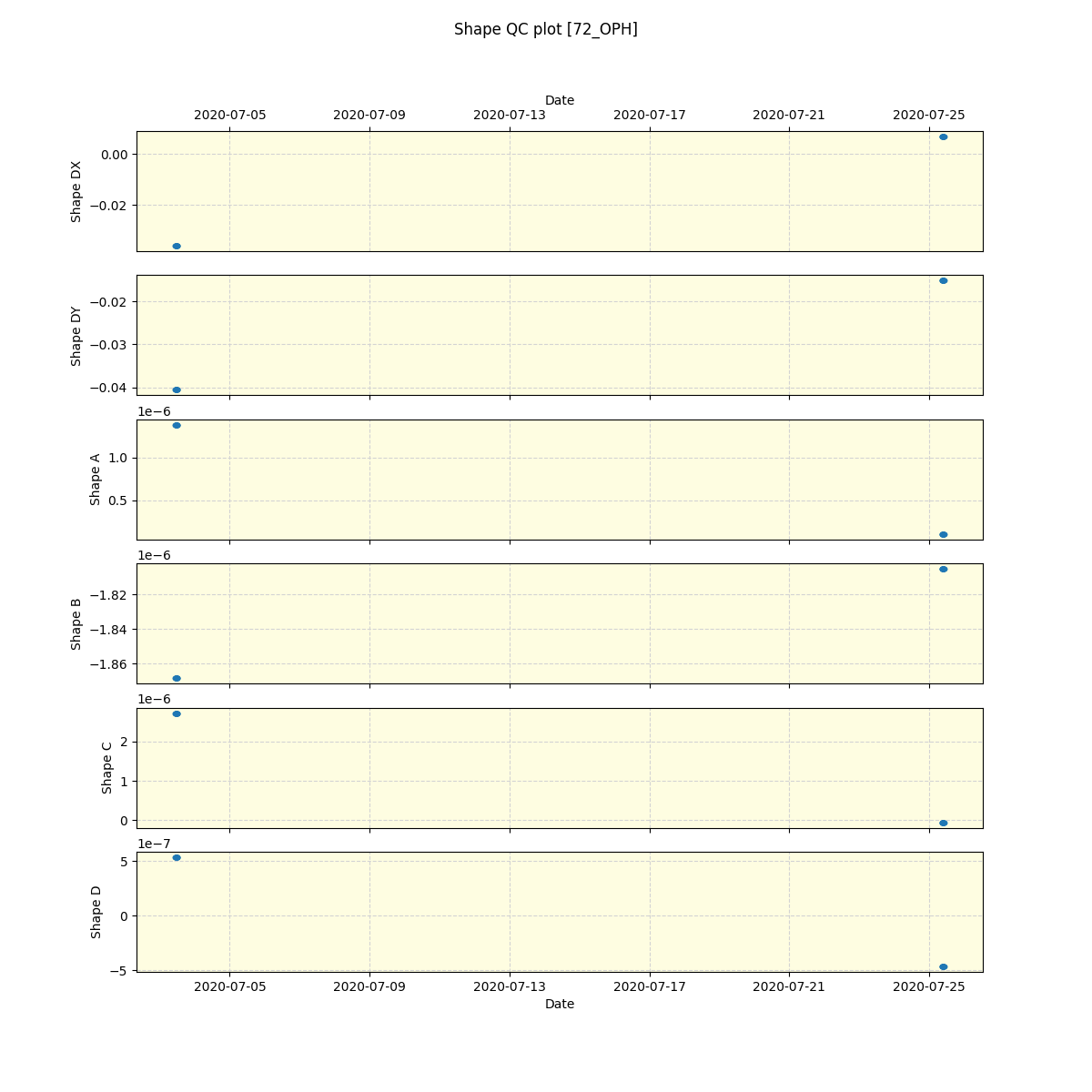 ../../../_images/debug_shape_plot_72_OPH_spirou_offline_udem.png