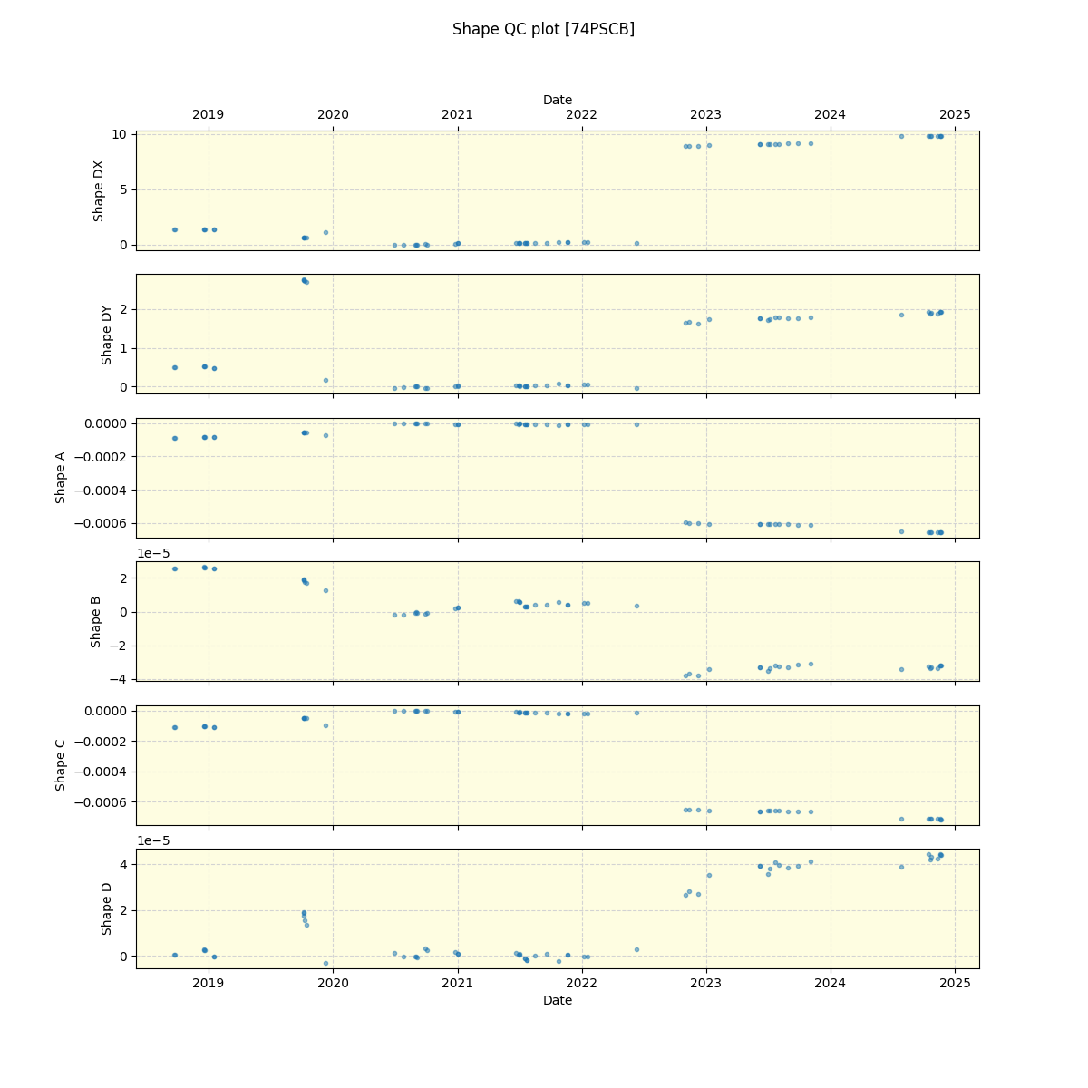 ../../../_images/debug_shape_plot_74PSCB_spirou_offline_udem.png