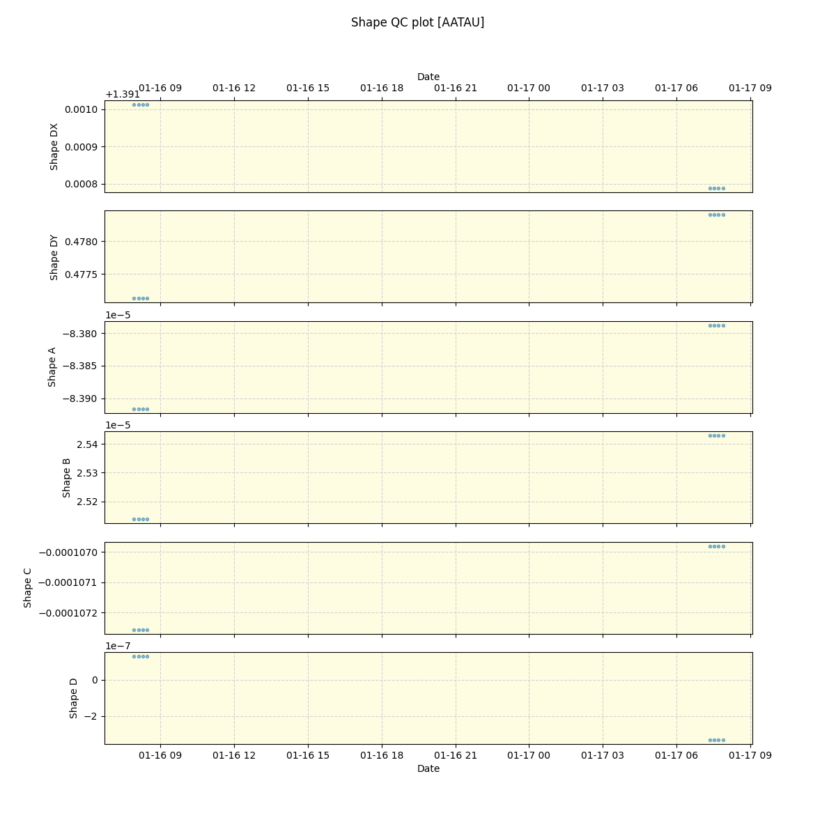 ../../../_images/debug_shape_plot_AATAU_spirou_offline_udem.png