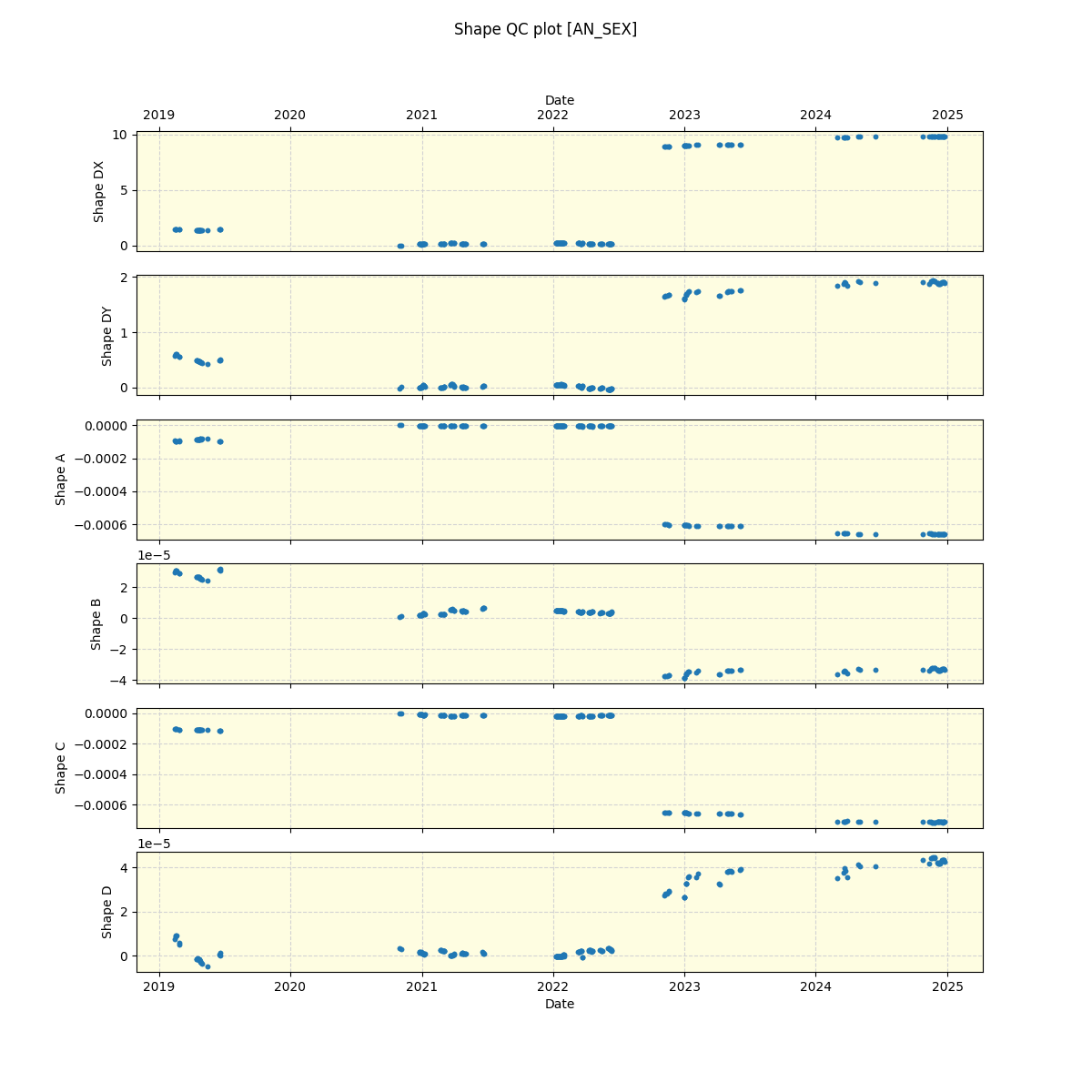 ../../../_images/debug_shape_plot_AN_SEX_spirou_offline_udem.png