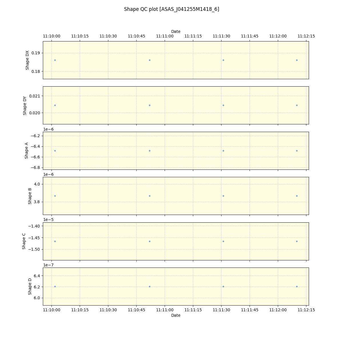 ../../../_images/debug_shape_plot_ASAS_J041255M1418_6_spirou_offline_udem.png