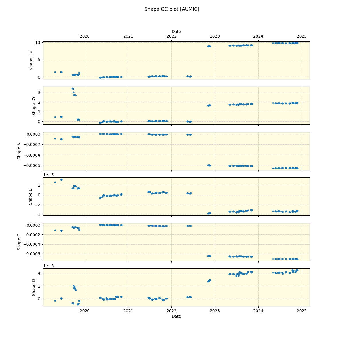 ../../../_images/debug_shape_plot_AUMIC_spirou_offline_udem.png