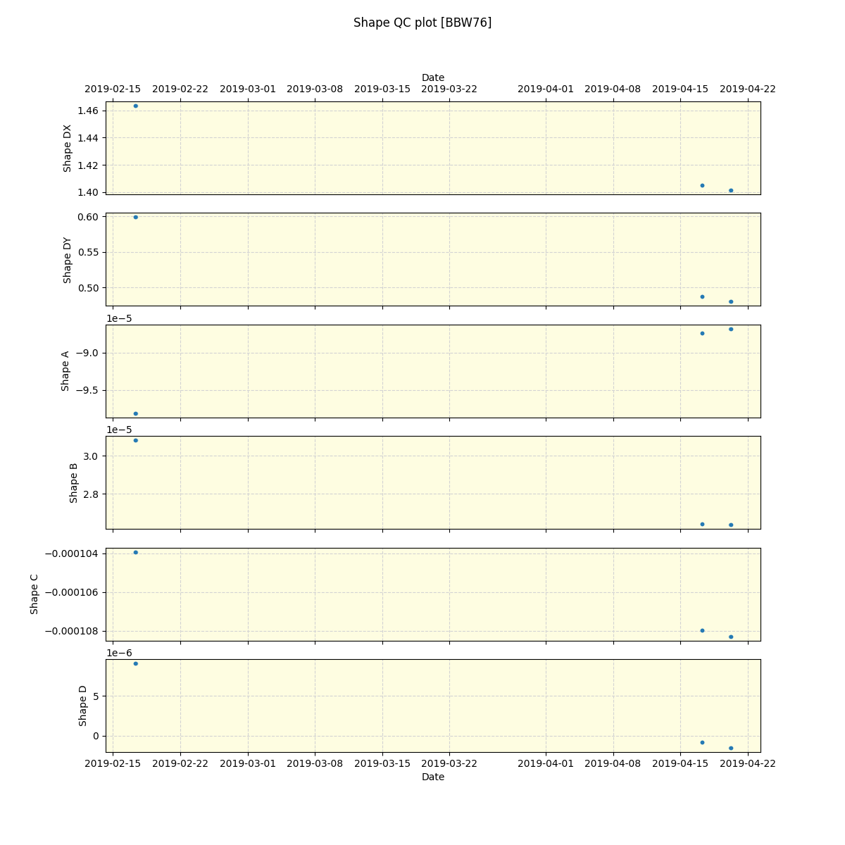 ../../../_images/debug_shape_plot_BBW76_spirou_offline_udem.png