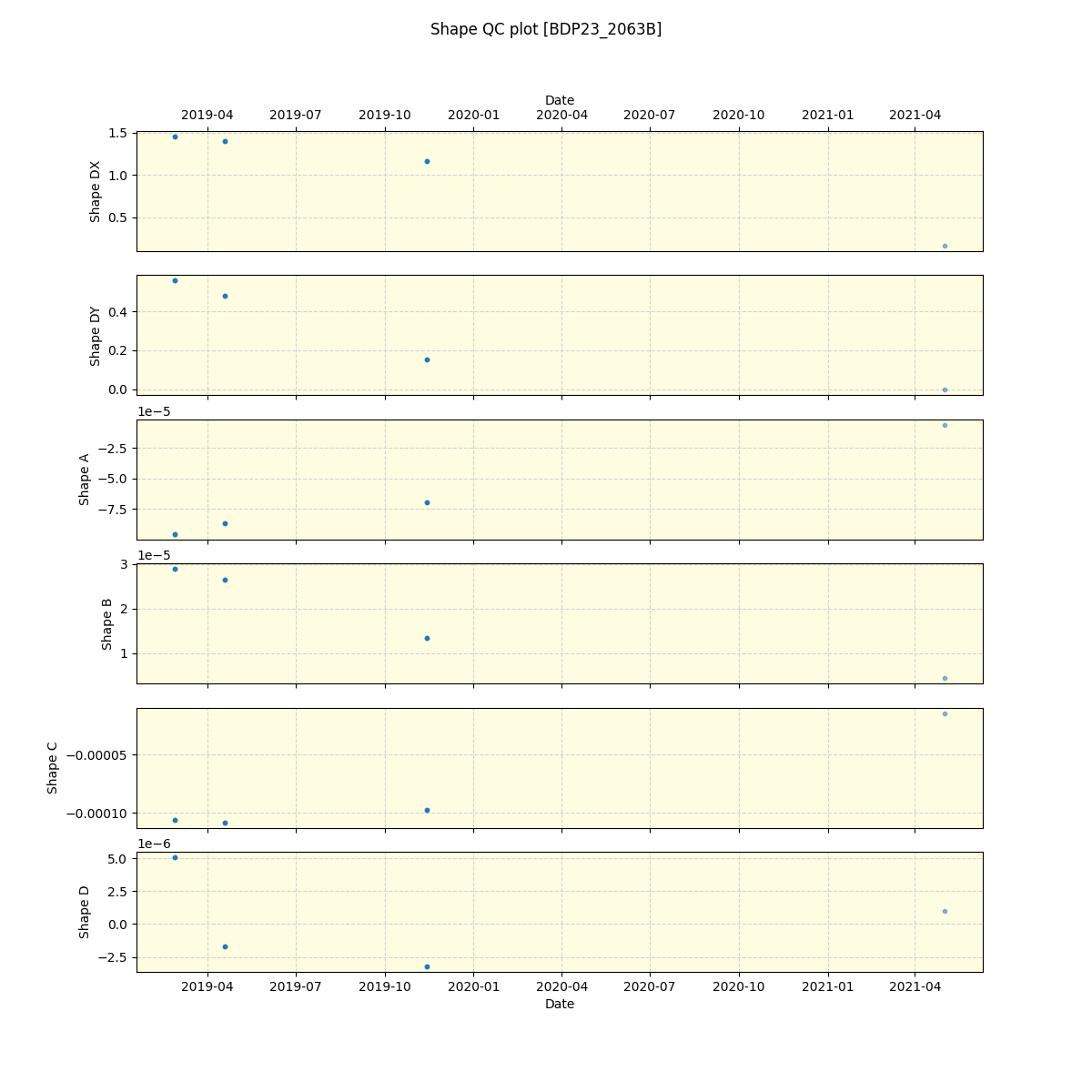 ../../../_images/debug_shape_plot_BDP23_2063B_spirou_offline_udem.png