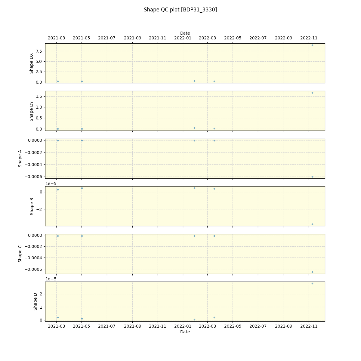 ../../../_images/debug_shape_plot_BDP31_3330_spirou_offline_udem.png