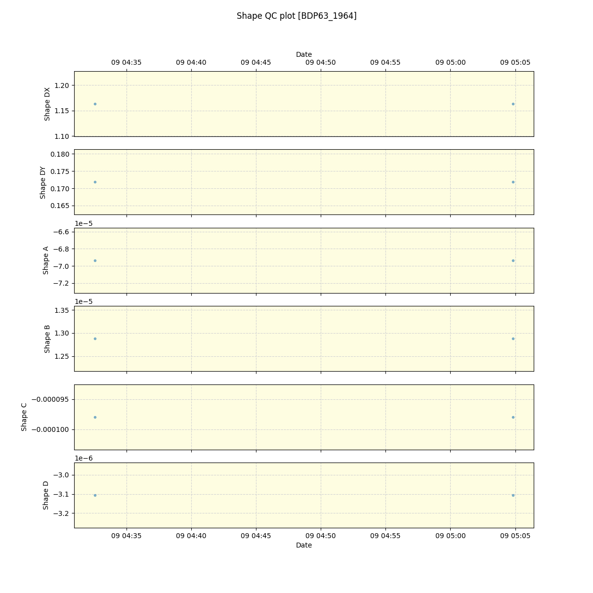 ../../../_images/debug_shape_plot_BDP63_1964_spirou_offline_udem.png