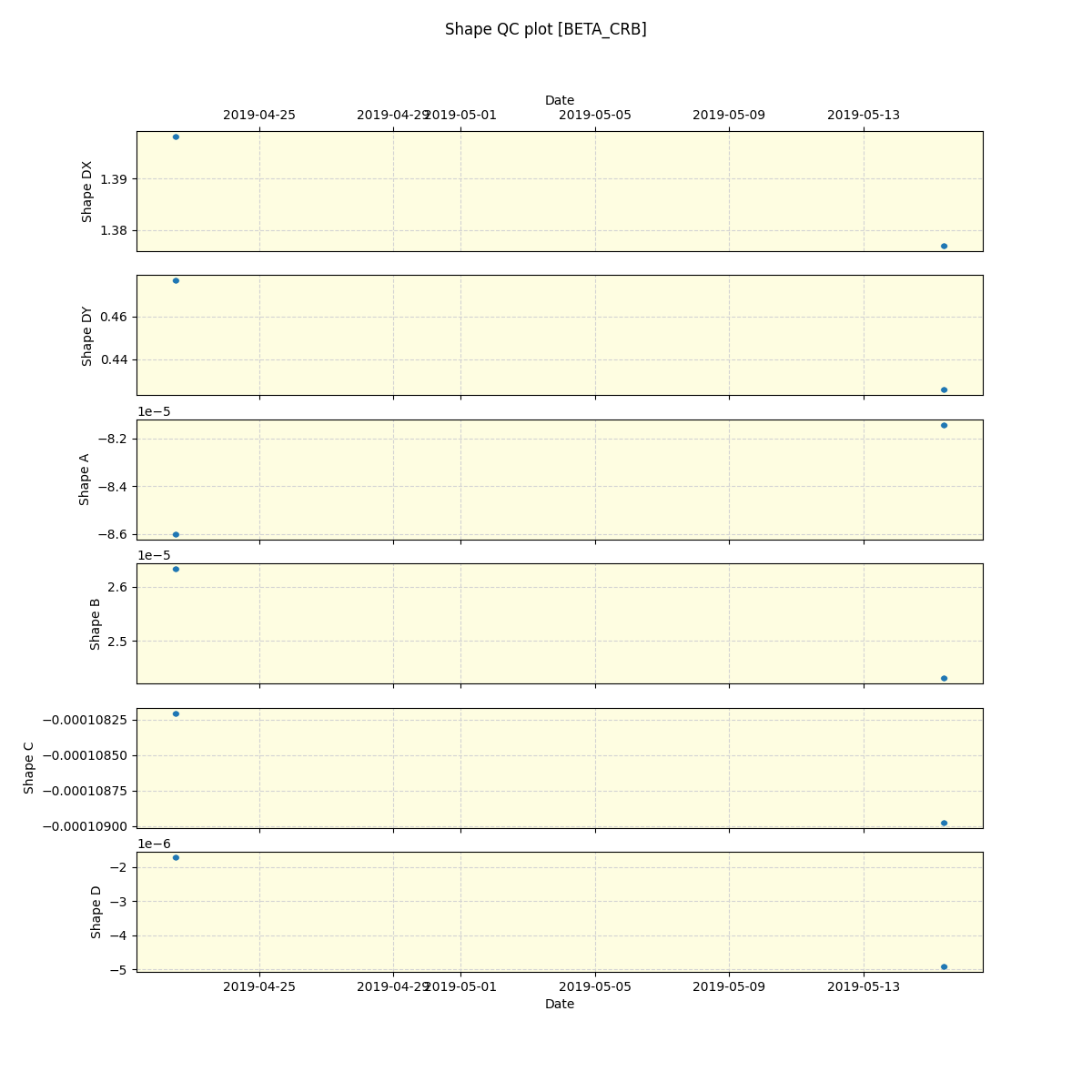 ../../../_images/debug_shape_plot_BETA_CRB_spirou_offline_udem.png