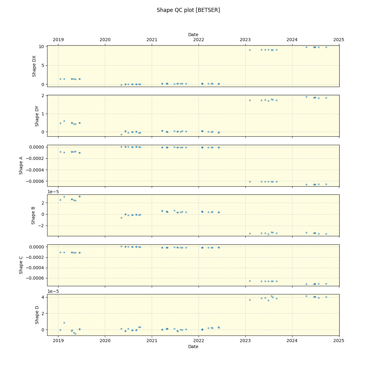 ../../../_images/debug_shape_plot_BETSER_spirou_offline_udem.png