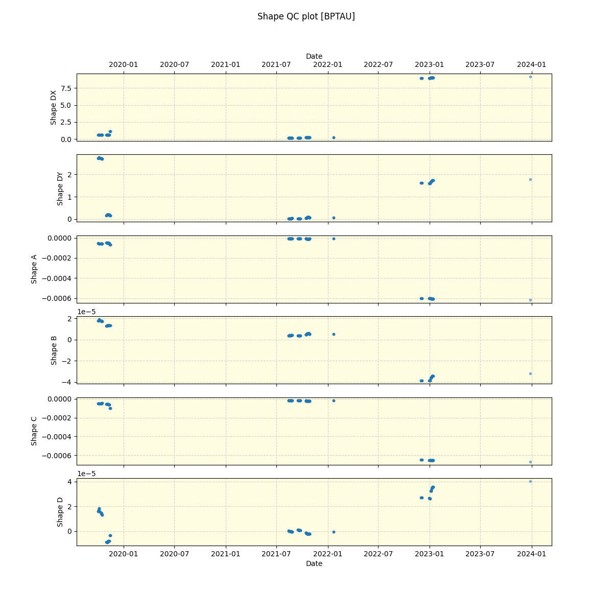 ../../../_images/debug_shape_plot_BPTAU_spirou_offline_udem.png