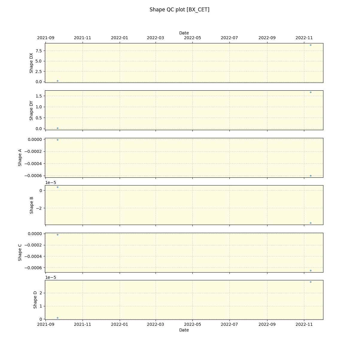 ../../../_images/debug_shape_plot_BX_CET_spirou_offline_udem.png