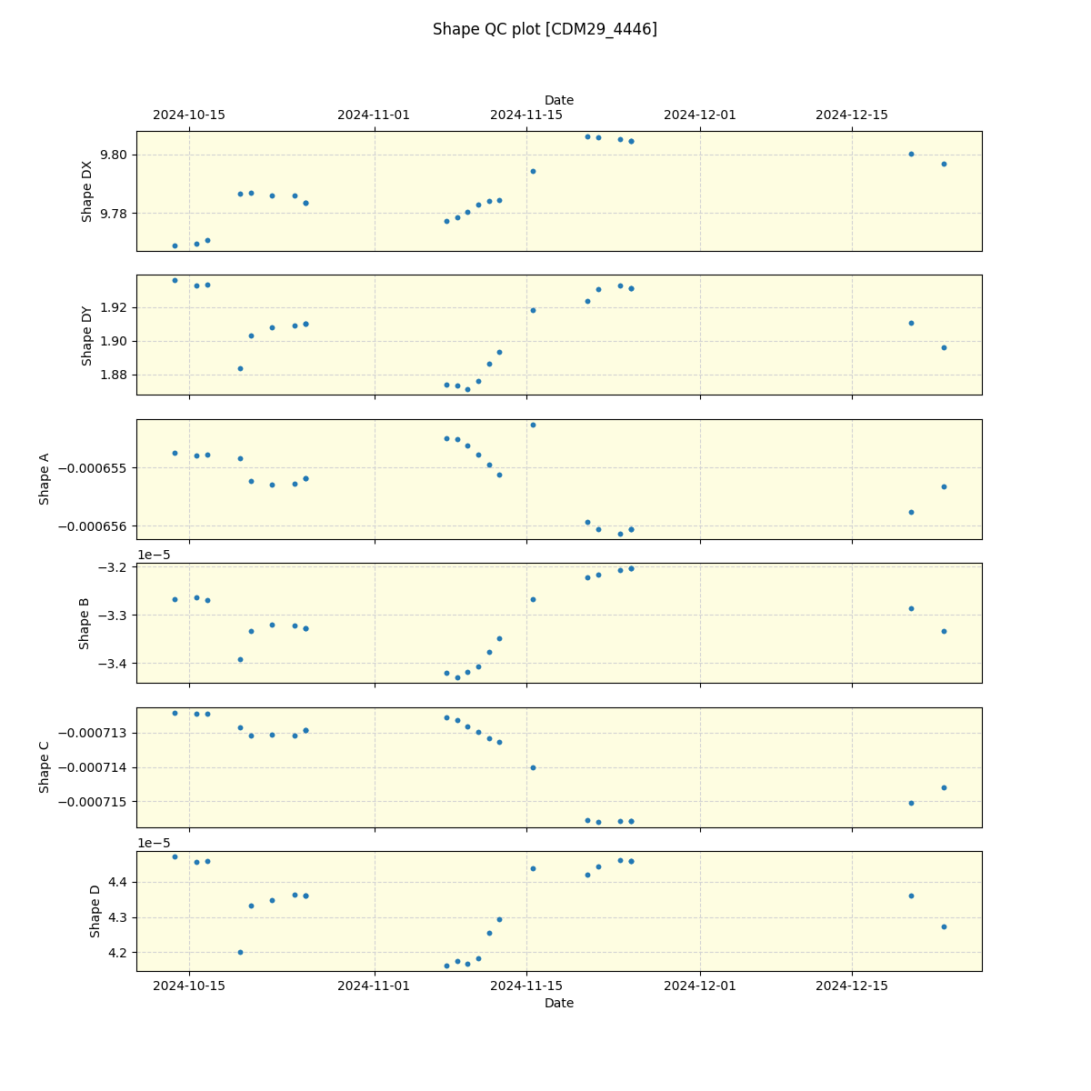 ../../../_images/debug_shape_plot_CDM29_4446_spirou_offline_udem.png