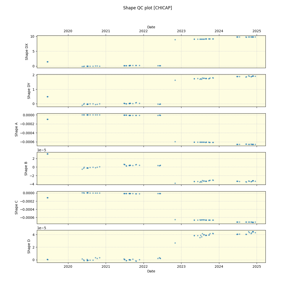 ../../../_images/debug_shape_plot_CHICAP_spirou_offline_udem.png