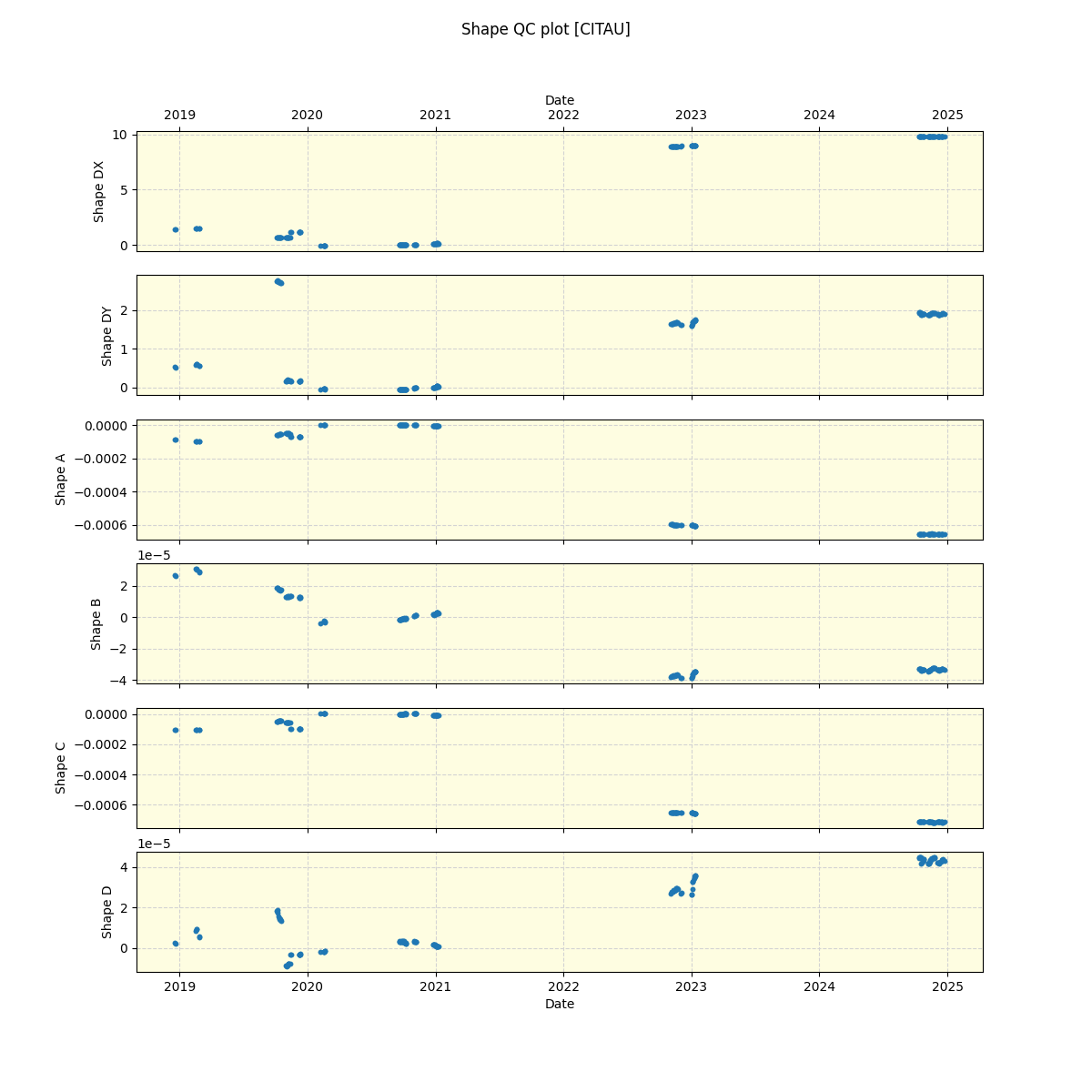 ../../../_images/debug_shape_plot_CITAU_spirou_offline_udem.png