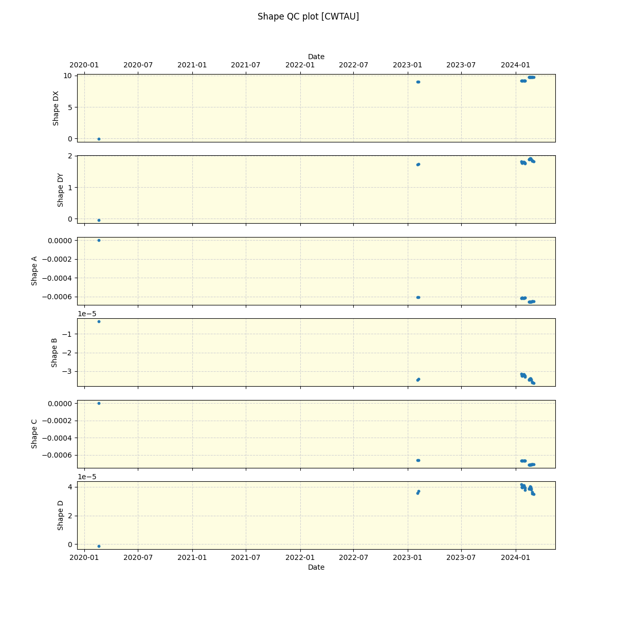 ../../../_images/debug_shape_plot_CWTAU_spirou_offline_udem.png