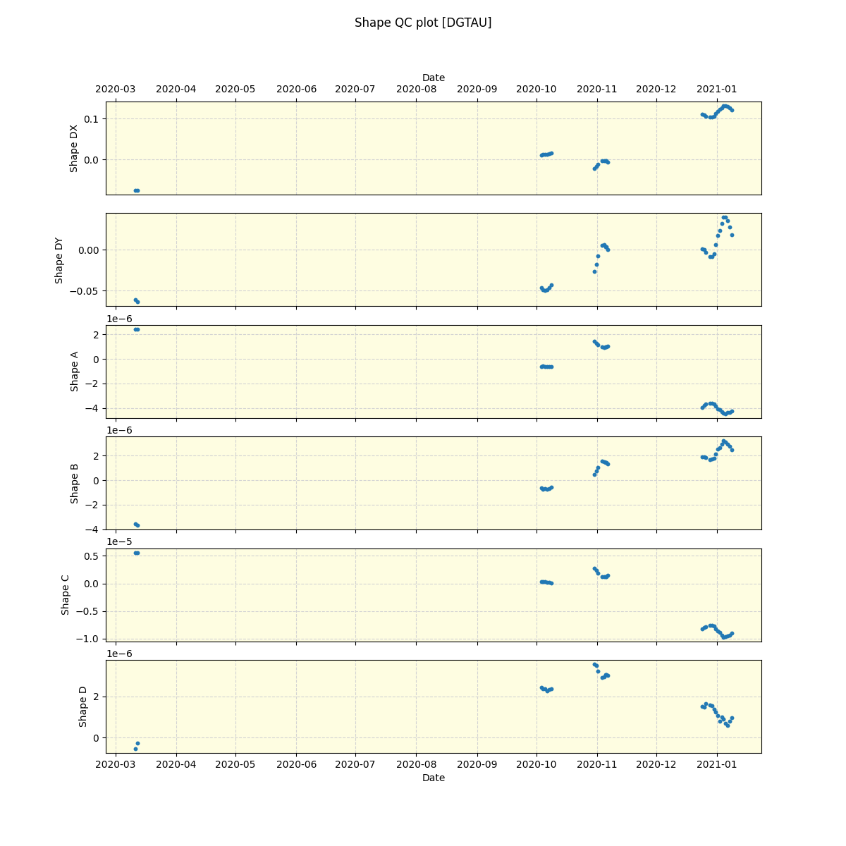 ../../../_images/debug_shape_plot_DGTAU_spirou_offline_udem.png