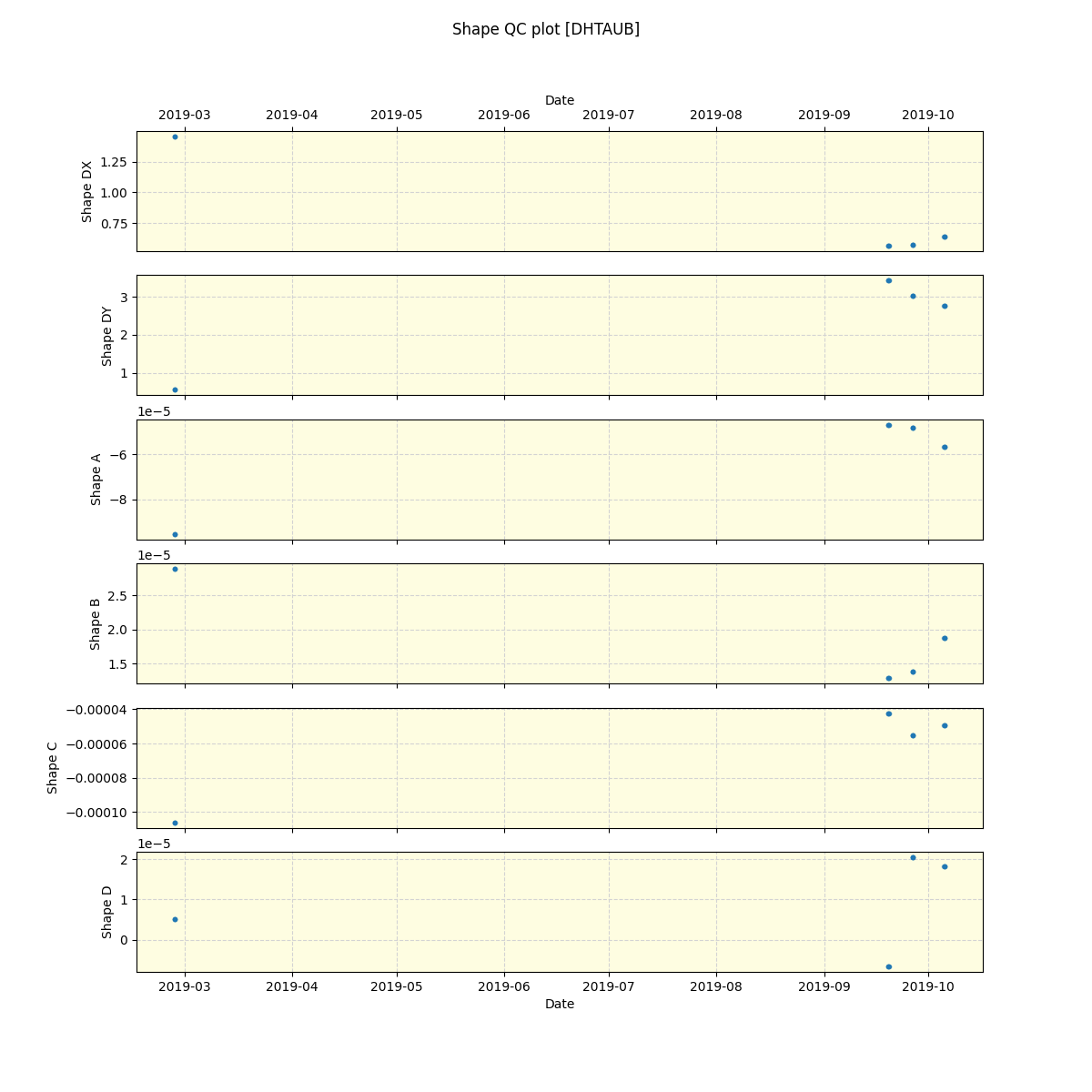 ../../../_images/debug_shape_plot_DHTAUB_spirou_offline_udem.png