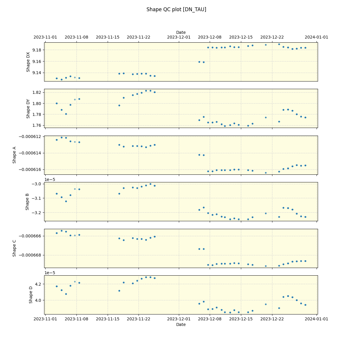 ../../../_images/debug_shape_plot_DN_TAU_spirou_offline_udem.png