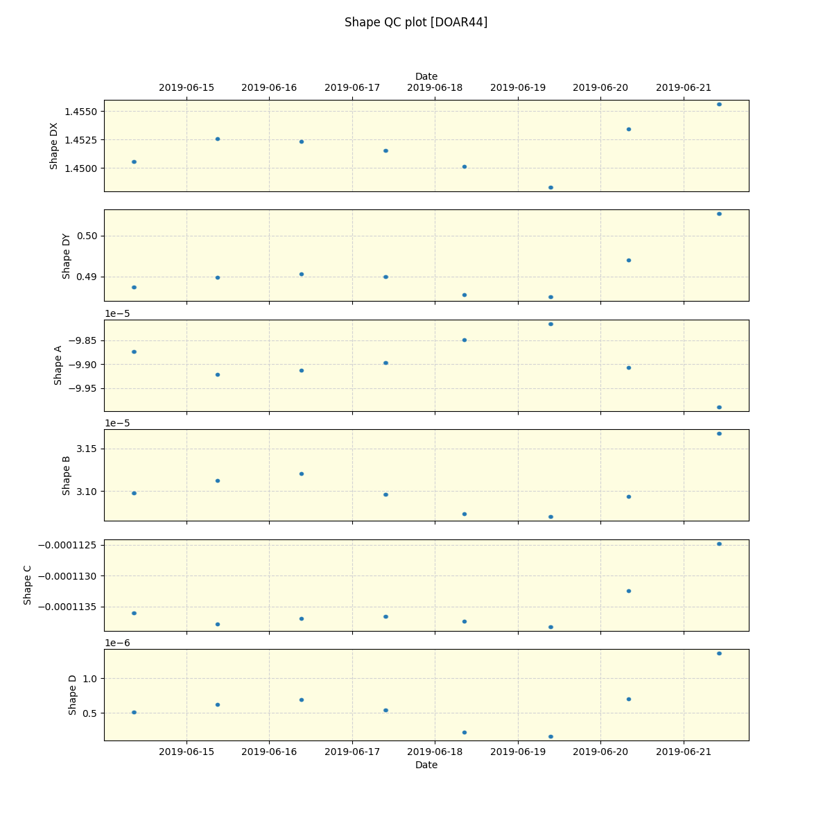 ../../../_images/debug_shape_plot_DOAR44_spirou_offline_udem.png