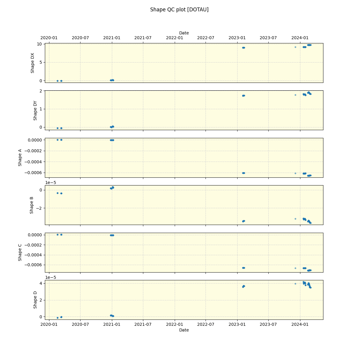 ../../../_images/debug_shape_plot_DOTAU_spirou_offline_udem.png