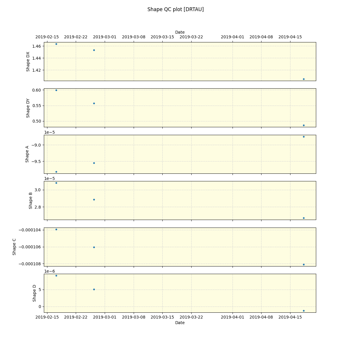 ../../../_images/debug_shape_plot_DRTAU_spirou_offline_udem.png