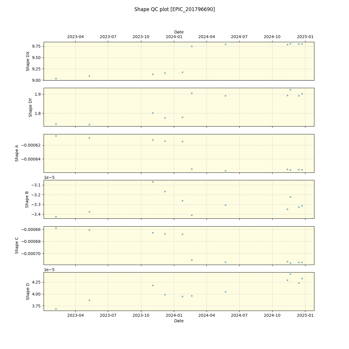 ../../../_images/debug_shape_plot_EPIC_201796690_spirou_offline_udem.png