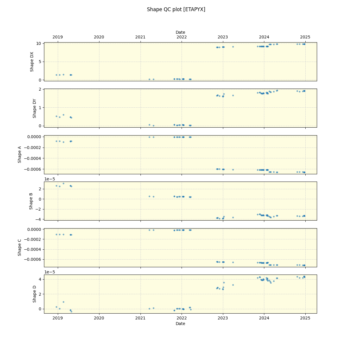 ../../../_images/debug_shape_plot_ETAPYX_spirou_offline_udem.png