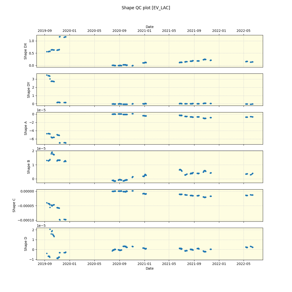 ../../../_images/debug_shape_plot_EV_LAC_spirou_offline_udem.png