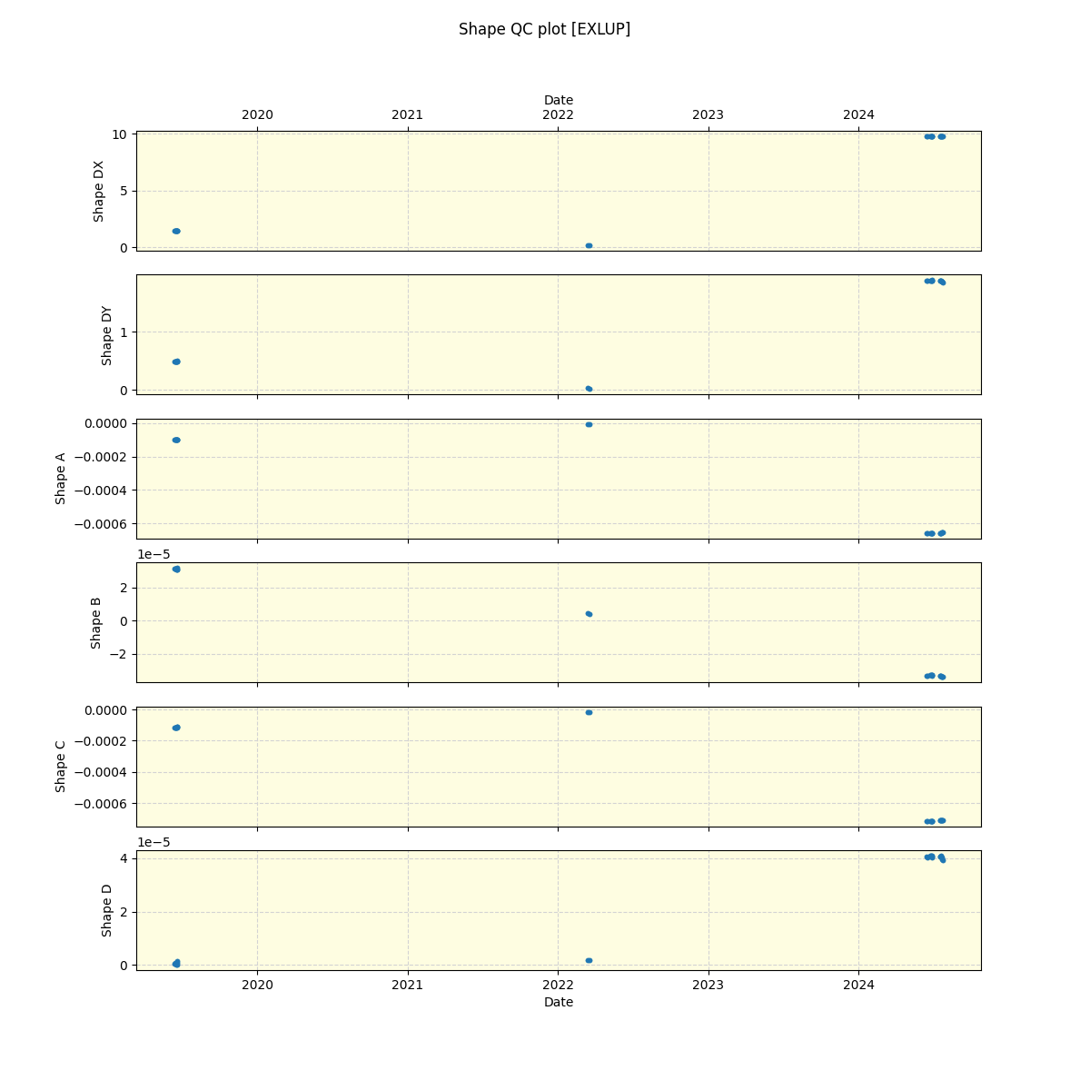 ../../../_images/debug_shape_plot_EXLUP_spirou_offline_udem.png