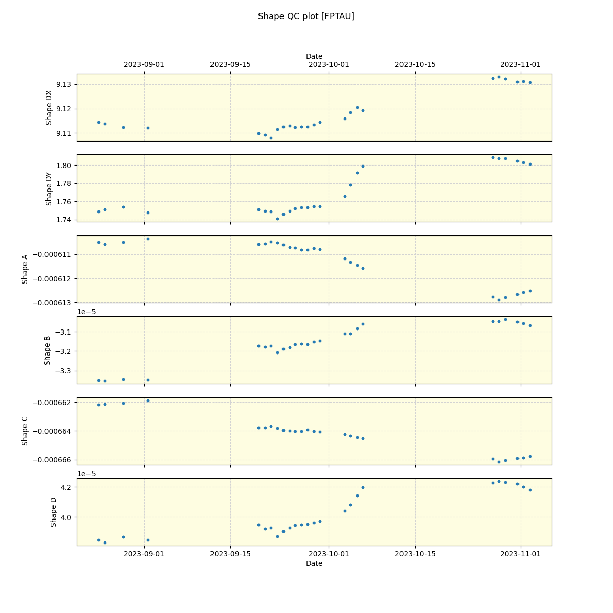 ../../../_images/debug_shape_plot_FPTAU_spirou_offline_udem.png