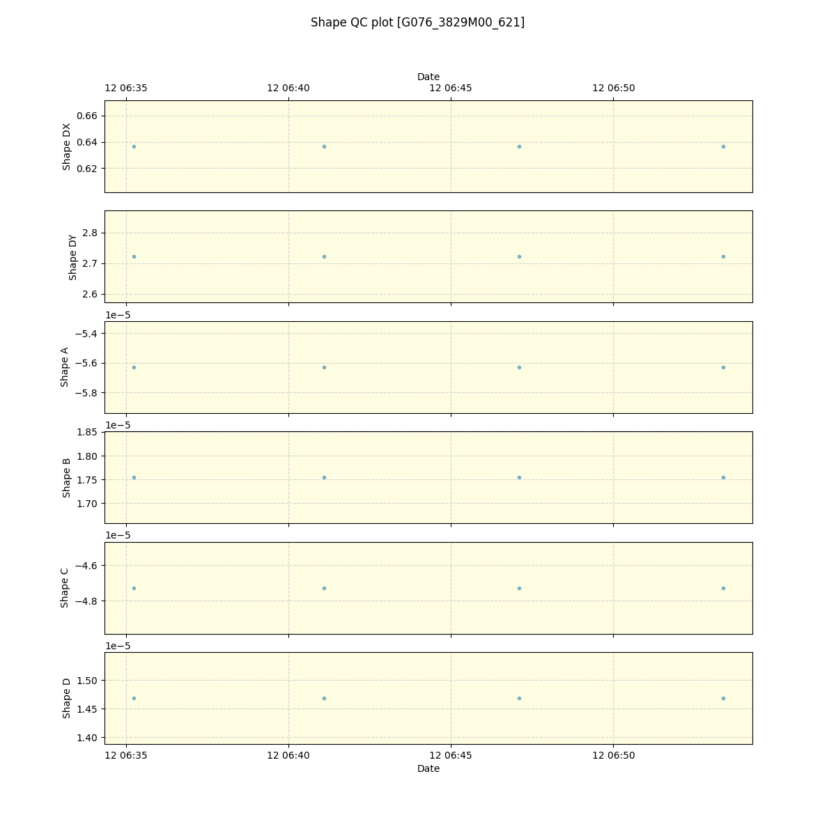 ../../../_images/debug_shape_plot_G076_3829M00_621_spirou_offline_udem.png