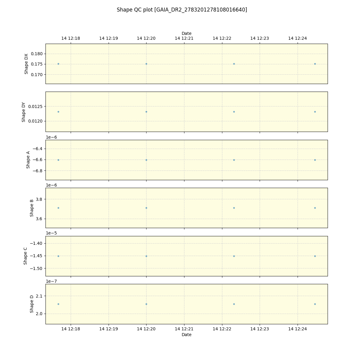 ../../../_images/debug_shape_plot_GAIA_DR2_2783201278108016640_spirou_offline_udem.png