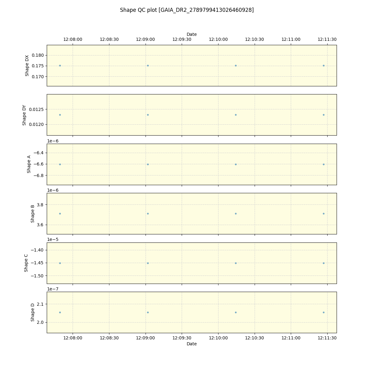 ../../../_images/debug_shape_plot_GAIA_DR2_2789799413026460928_spirou_offline_udem.png