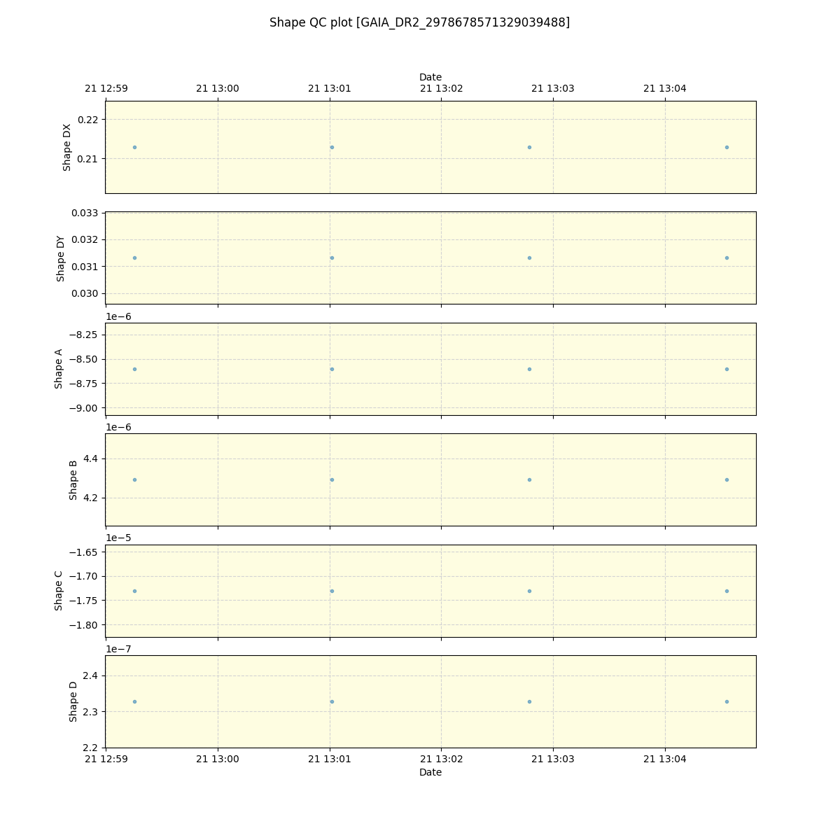 ../../../_images/debug_shape_plot_GAIA_DR2_2978678571329039488_spirou_offline_udem.png