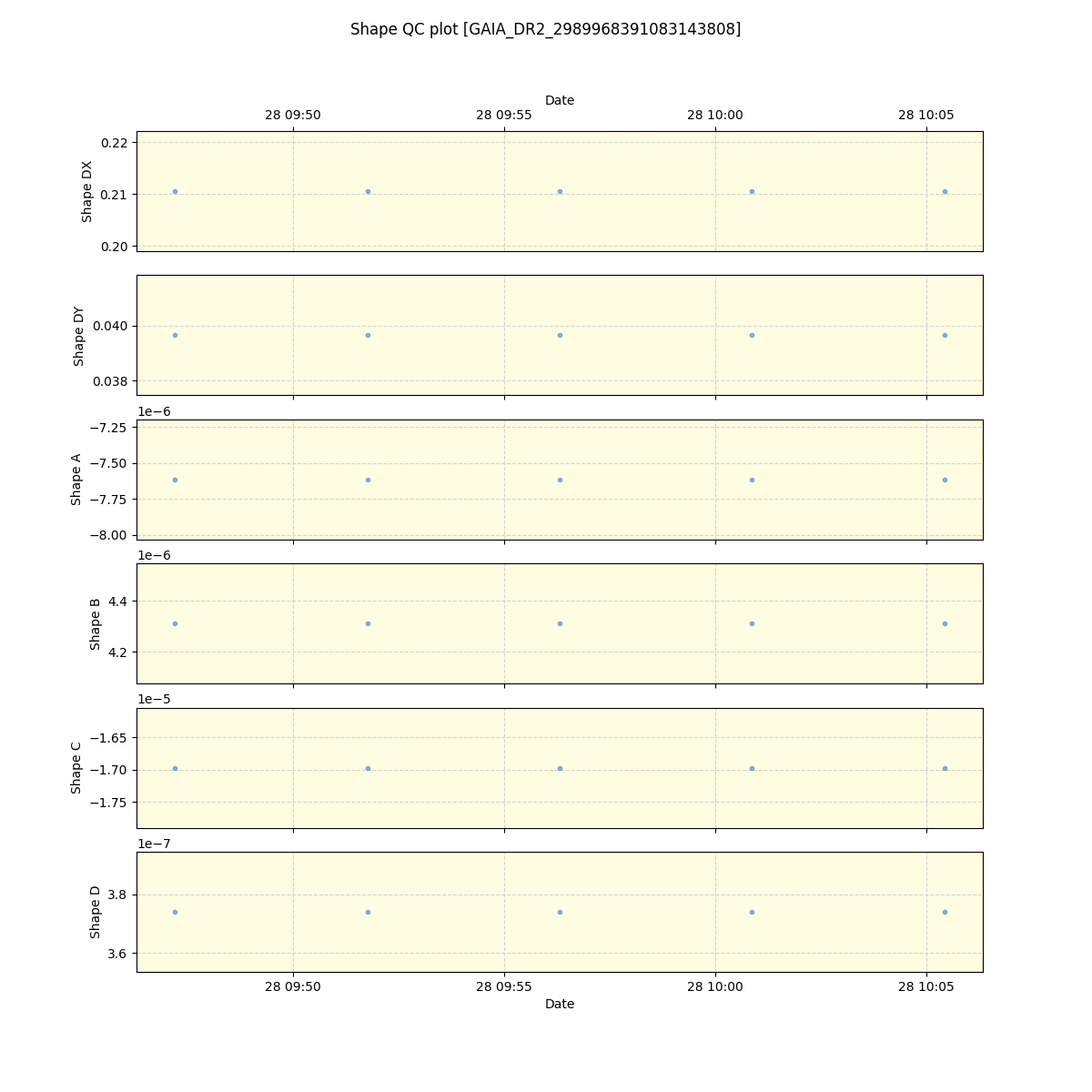 ../../../_images/debug_shape_plot_GAIA_DR2_2989968391083143808_spirou_offline_udem.png