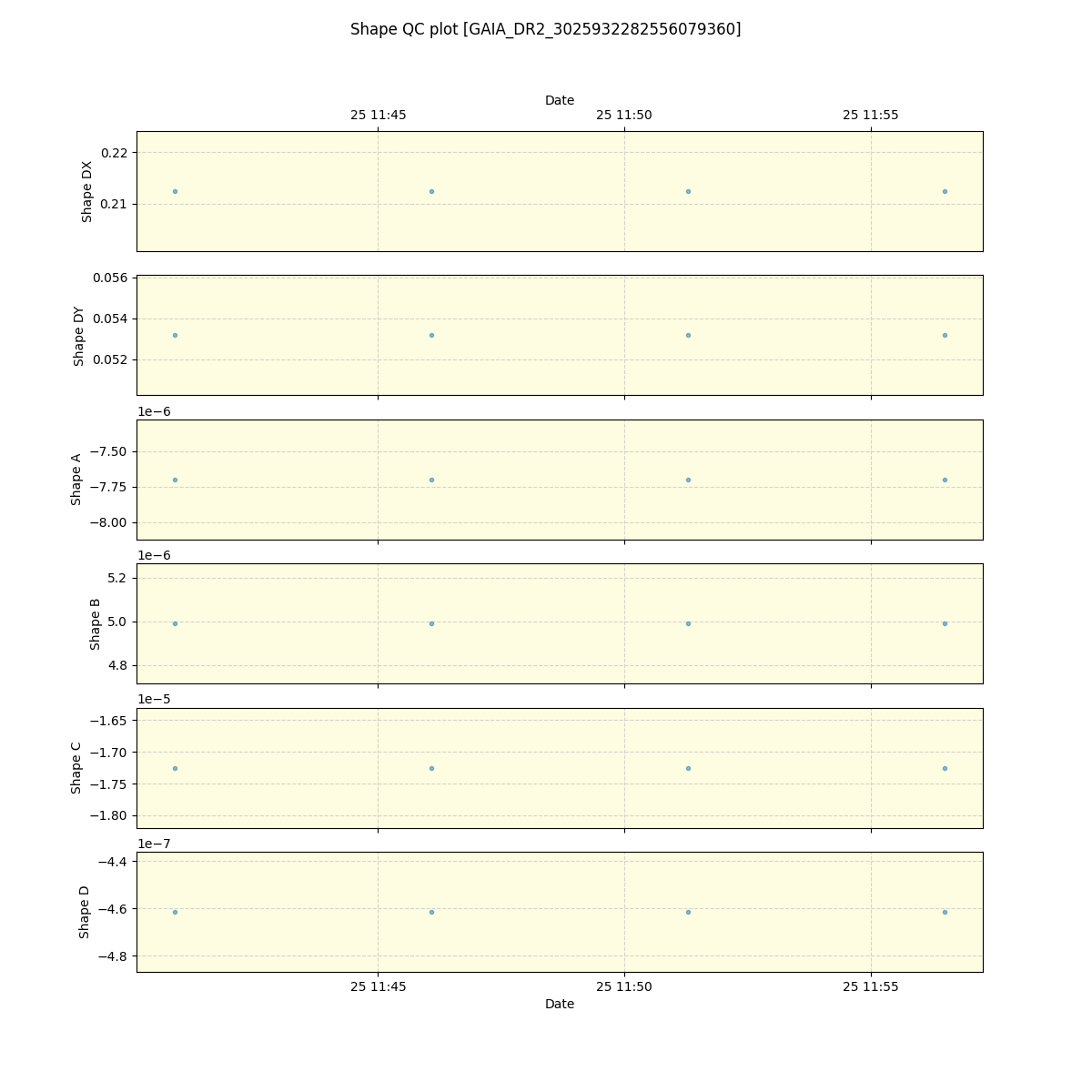 ../../../_images/debug_shape_plot_GAIA_DR2_3025932282556079360_spirou_offline_udem.png