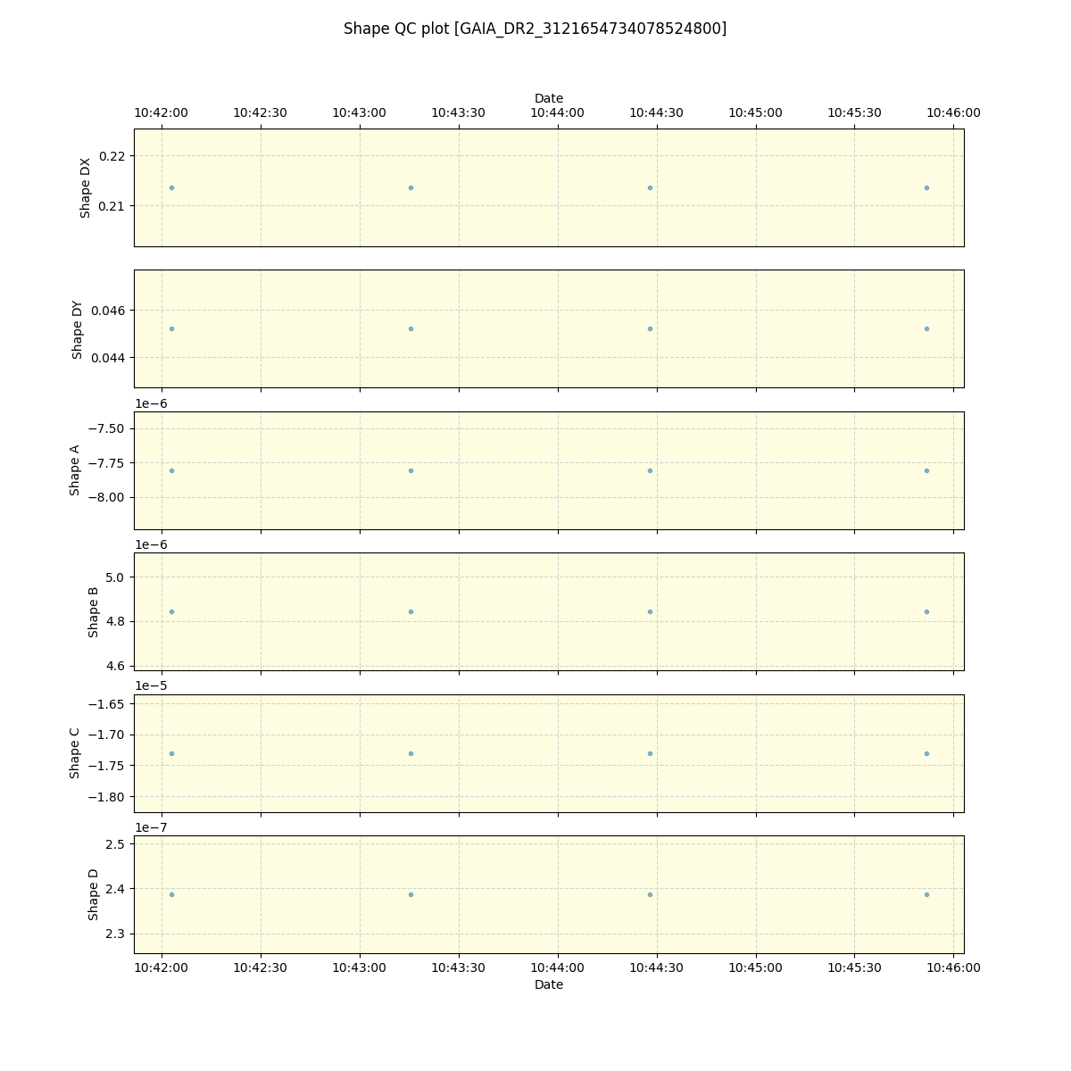 ../../../_images/debug_shape_plot_GAIA_DR2_3121654734078524800_spirou_offline_udem.png