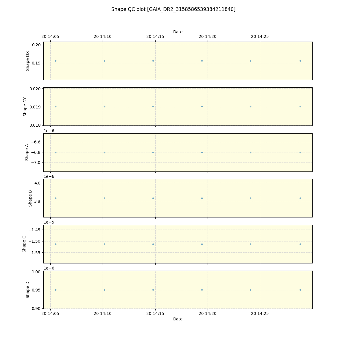 ../../../_images/debug_shape_plot_GAIA_DR2_3158586539384211840_spirou_offline_udem.png