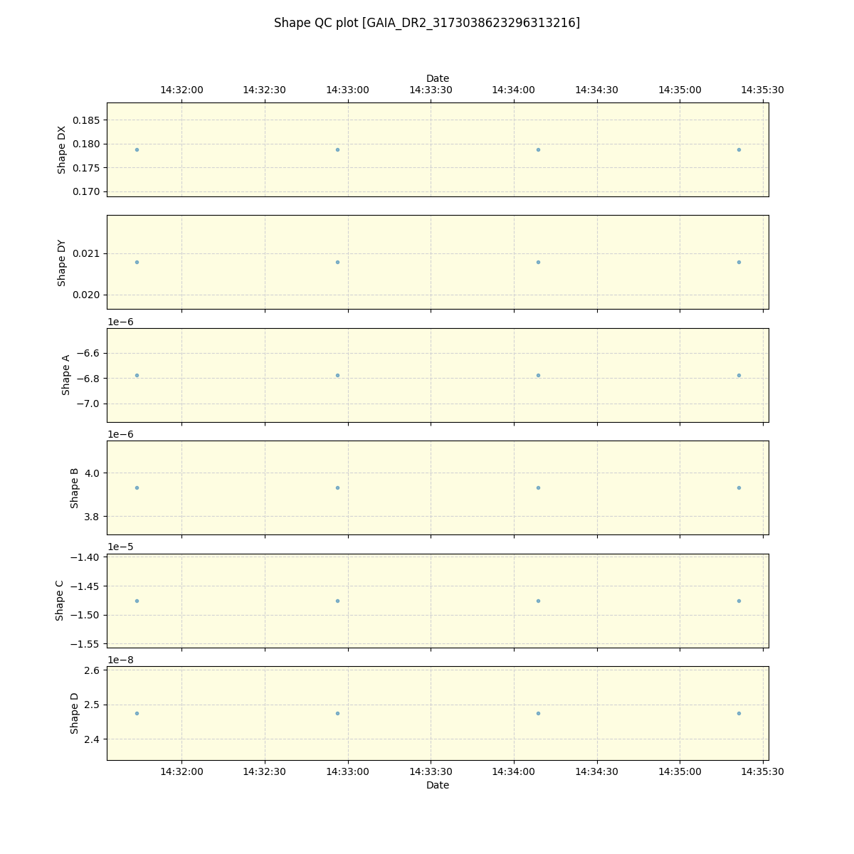 ../../../_images/debug_shape_plot_GAIA_DR2_3173038623296313216_spirou_offline_udem.png