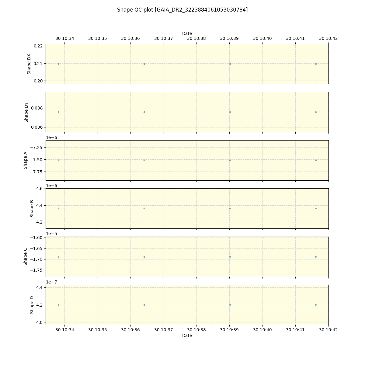 ../../../_images/debug_shape_plot_GAIA_DR2_3223884061053030784_spirou_offline_udem.png