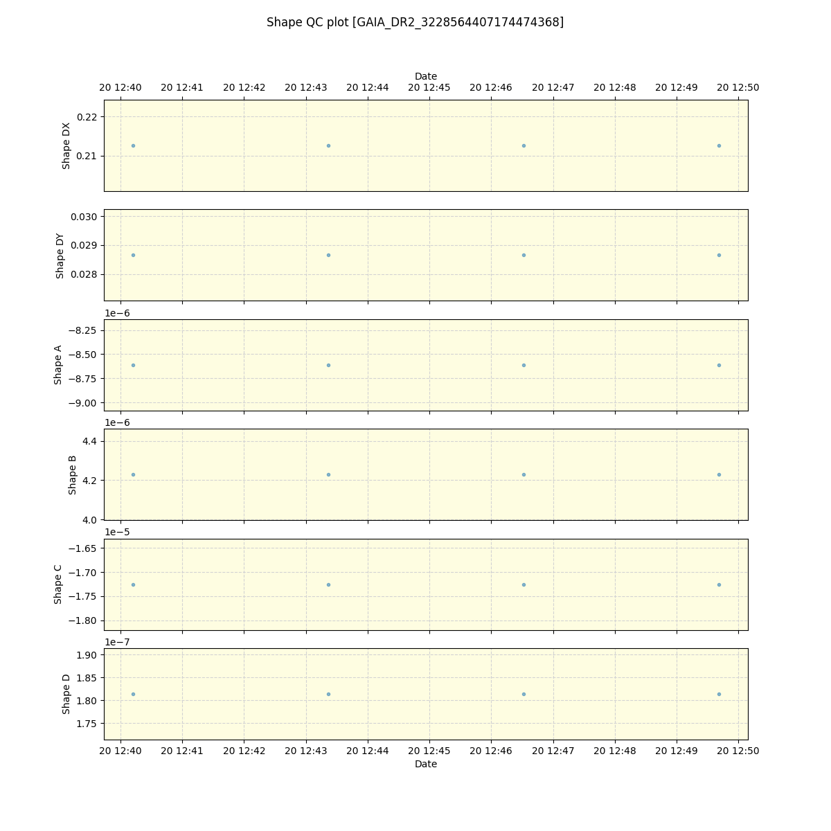 ../../../_images/debug_shape_plot_GAIA_DR2_3228564407174474368_spirou_offline_udem.png