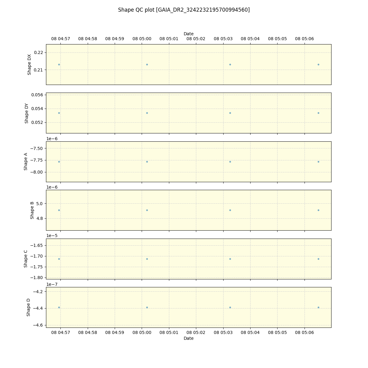 ../../../_images/debug_shape_plot_GAIA_DR2_3242232195700994560_spirou_offline_udem.png