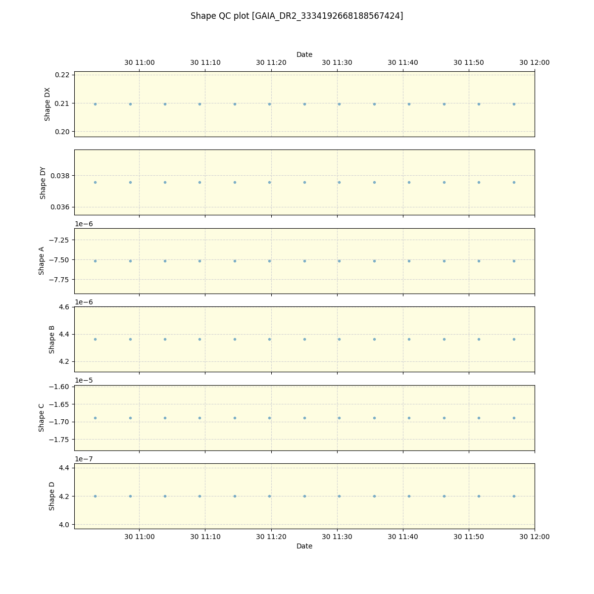 ../../../_images/debug_shape_plot_GAIA_DR2_3334192668188567424_spirou_offline_udem.png