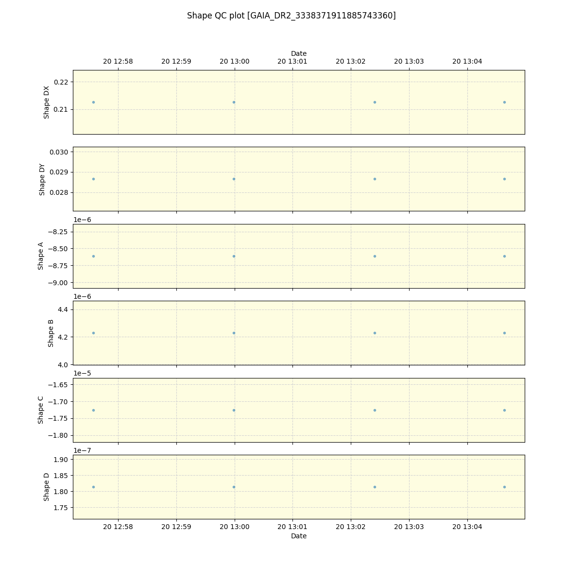 ../../../_images/debug_shape_plot_GAIA_DR2_3338371911885743360_spirou_offline_udem.png