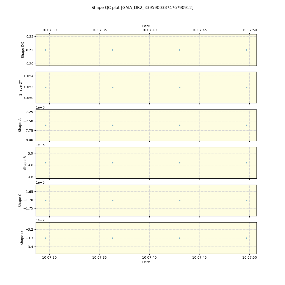 ../../../_images/debug_shape_plot_GAIA_DR2_3395900387476790912_spirou_offline_udem.png