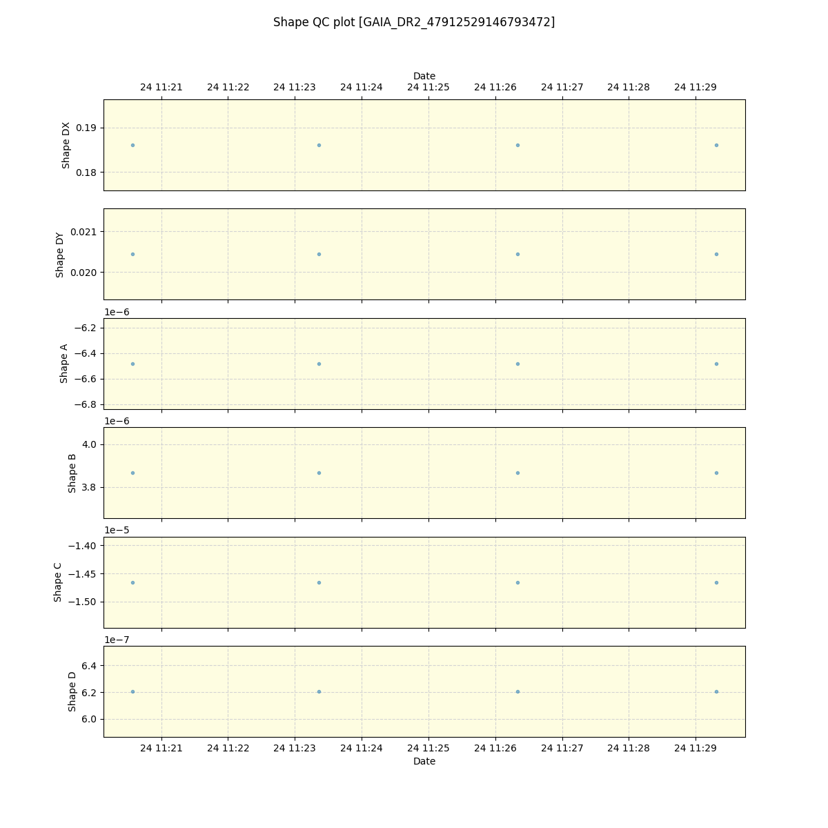 ../../../_images/debug_shape_plot_GAIA_DR2_47912529146793472_spirou_offline_udem.png