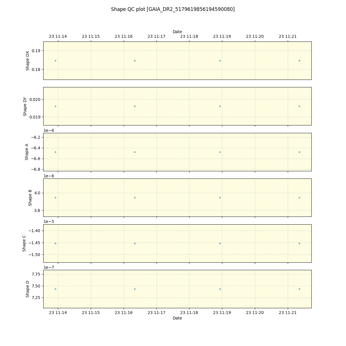 ../../../_images/debug_shape_plot_GAIA_DR2_5179619856194590080_spirou_offline_udem.png